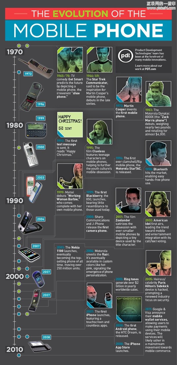 图解手机的40年历史,互联网的一些事