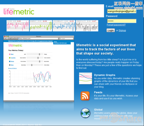 8个国外优秀的研究人们心情的网站,互联网的一些事