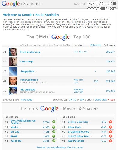 社交网站Google+资源手册,互联网的一些事