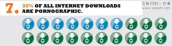 网站数据 每10个网站中就有1个色情网站,互联网的一些事