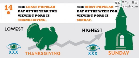 网站数据 每10个网站中就有1个色情网站,互联网的一些事