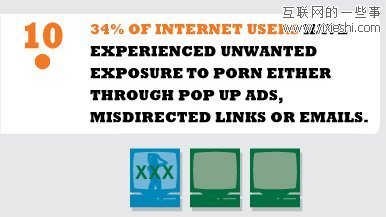 网站数据 每10个网站中就有1个色情网站,互联网的一些事