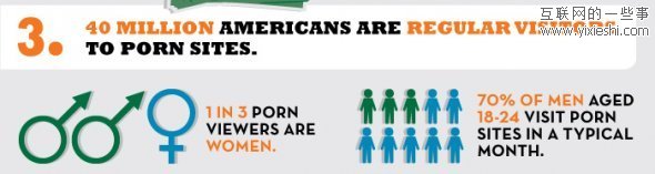 网站数据 每10个网站中就有1个色情网站,互联网的一些事
