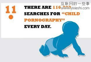 网站数据 每10个网站中就有1个色情网站,互联网的一些事
