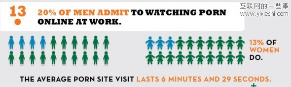 网站数据 每10个网站中就有1个色情网站,互联网的一些事