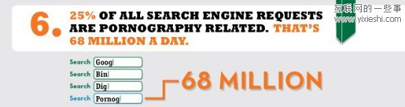 网站数据 每10个网站中就有1个色情网站,互联网的一些事