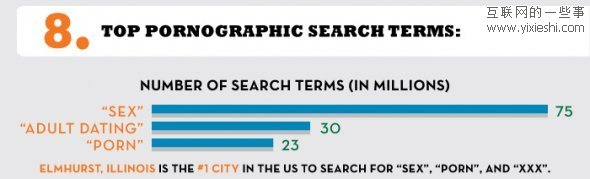 网站数据 每10个网站中就有1个色情网站,互联网的一些事