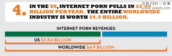 网站数据 每10个网站中就有1个色情网站,互联网的一些事