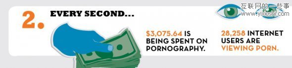 网站数据 每10个网站中就有1个色情网站,互联网的一些事