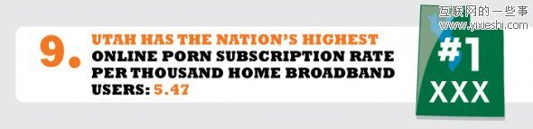 网站数据 每10个网站中就有1个色情网站,互联网的一些事