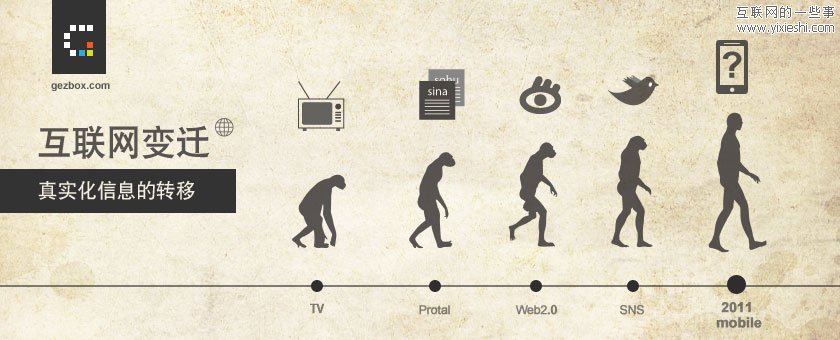 互联网20年的变迁－真实化信息的转移,互联网的一些事