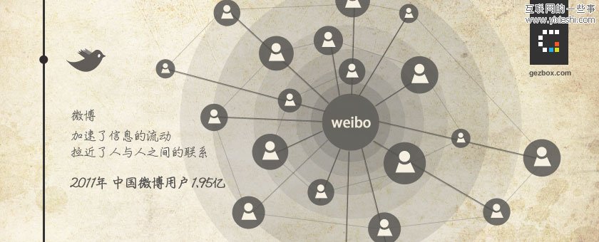 互联网20年的变迁－真实化信息的转移,互联网的一些事