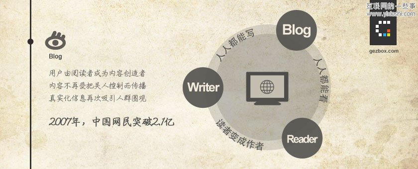 互联网20年的变迁－真实化信息的转移,互联网的一些事