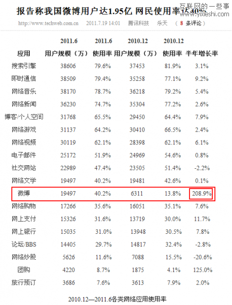 微博桌面推出为哪般,互联网的一些事