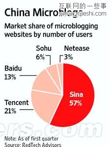 微博桌面推出为哪般,互联网的一些事