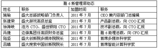酷6网CTO赵亮离职创业 将进军移动互联网,互联网的一些事