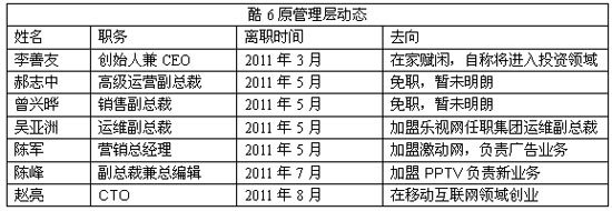 酷6网CTO赵亮离职创业 将进军移动互联网,互联网的一些事
