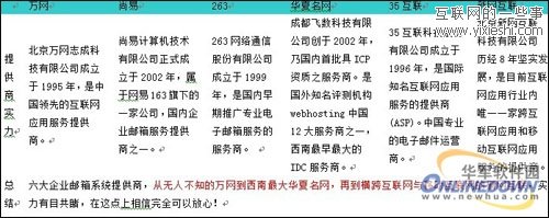 企业邮箱哪个好？六大主流企业邮箱对比,互联网的一些事