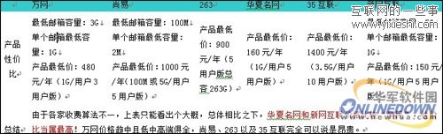 企业邮箱哪个好？六大主流企业邮箱对比,互联网的一些事