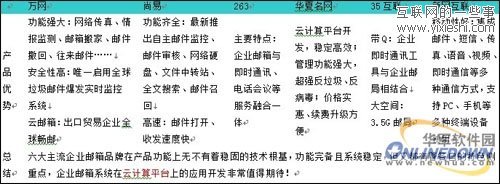 企业邮箱哪个好？六大主流企业邮箱对比,互联网的一些事