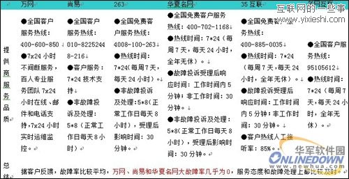 企业邮箱哪个好？六大主流企业邮箱对比,互联网的一些事