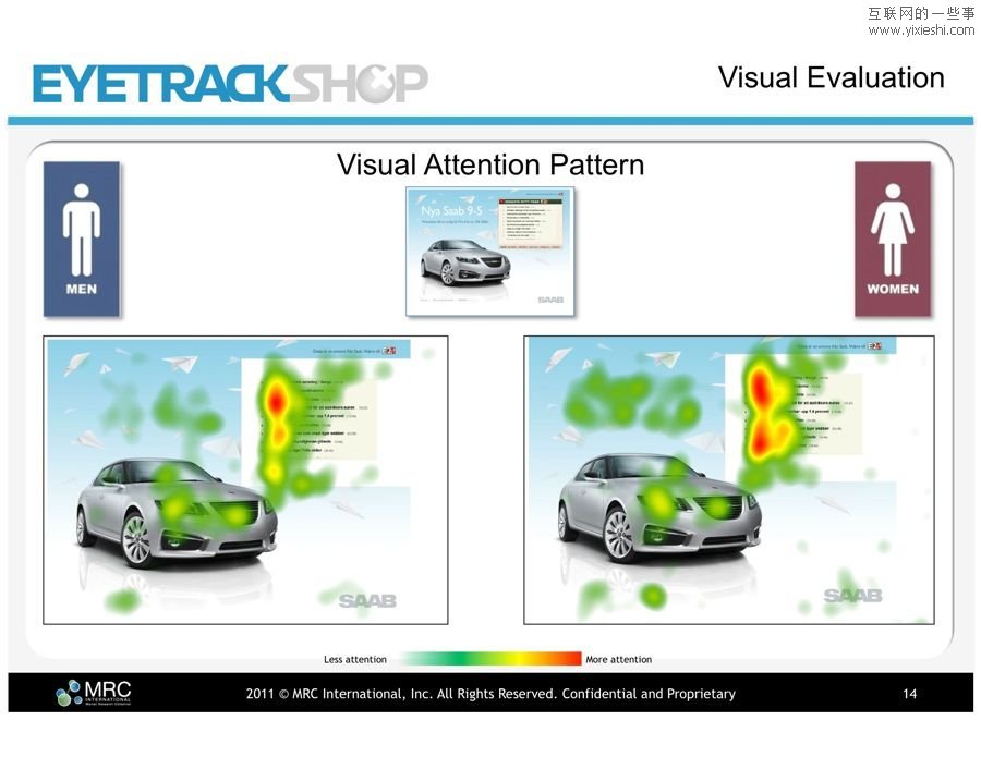 男人和女人对广告的关注重点各不相同,互联网的一些事