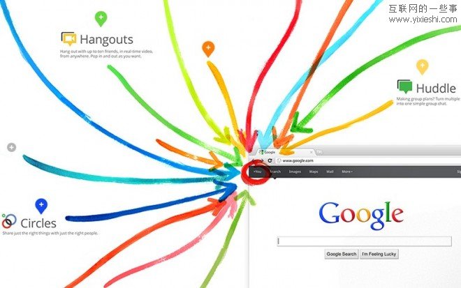Google+用户超过1000万 日分享10亿次,互联网的一些事