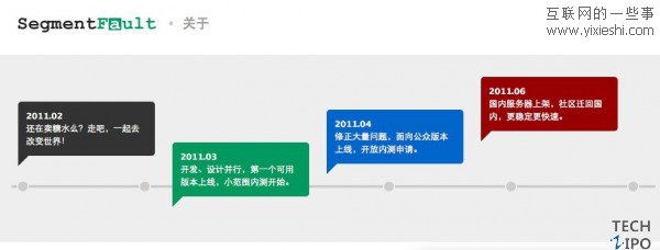 最新酷站：面向程序员的社会化问答网站,互联网的一些事