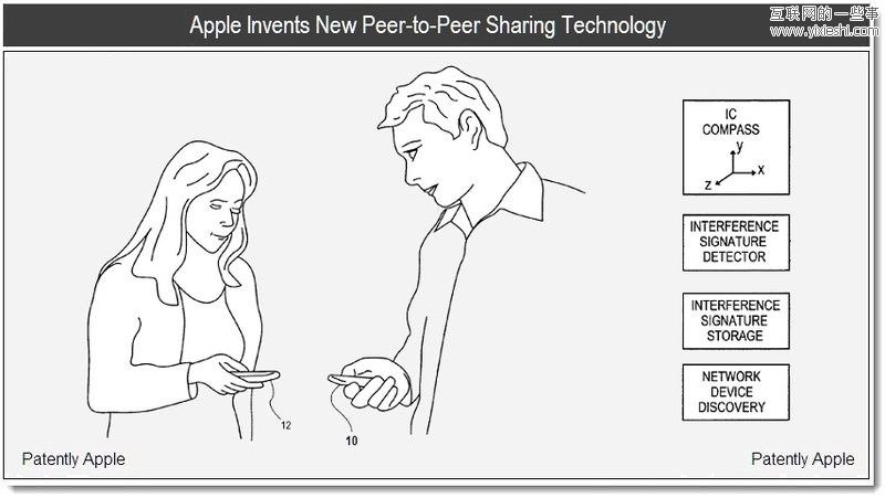 苹果公司改变我们世界的6个专利,互联网的一些事