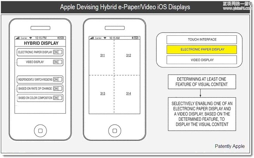 苹果公司改变我们世界的6个专利,互联网的一些事