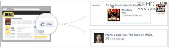 谷歌“+1”、Facebook“赞”与电子商务之战,互联网的一些事