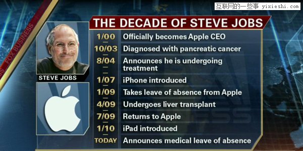 苹果 iPad 2 发布会图文、视频全记录,互联网的一些事