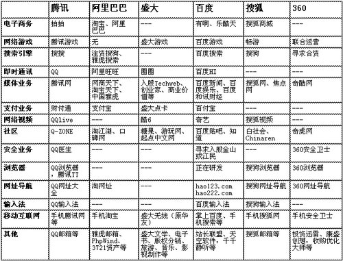 周鸿祎构建360客户端帝国：可进军搜索战百度,互联网的一些事
