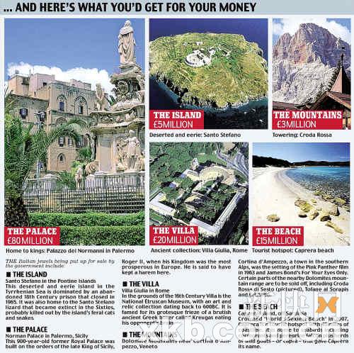 悲惨：意大利网上拍卖国土还债 7月底开售,互联网的一些事