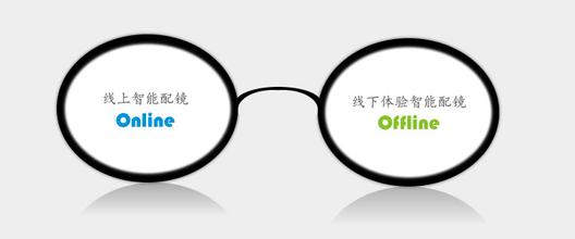 眼镜020模式验配服务商望客相关介绍