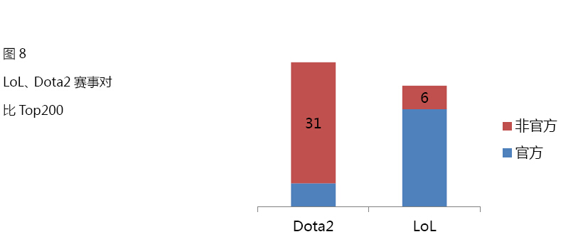 收入证明_解说淘宝收入(2)