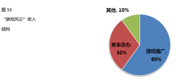 收入证明_解说淘宝收入(2)