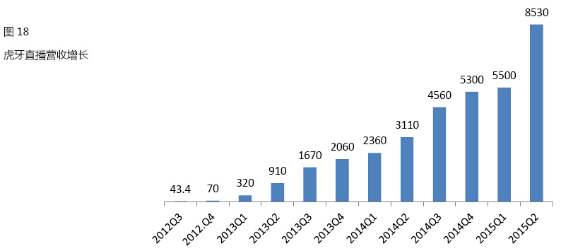 收入证明_解说淘宝收入(2)