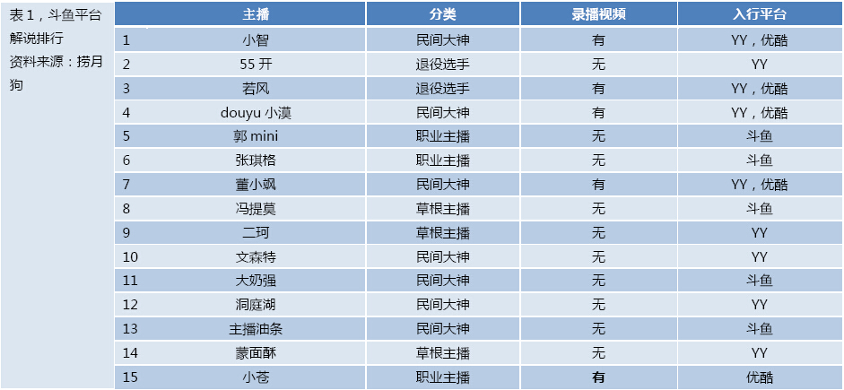 收入证明_解说淘宝收入